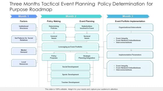 Three Months Tactical Event Planning Policy Determination For Purpose Roadmap Clipart Three Months Tactical Event Planning Policy Determination For Purpose Roadmap Clipart