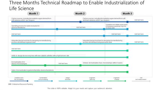 Three Months Technical Roadmap To Enable Industrialization Of Life Science Background