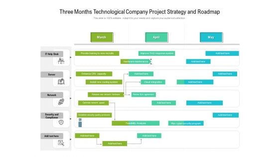 Three Months Technological Company Project Strategy And Roadmap Structure