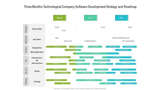 Three Months Technological Company Software Development Strategy And Roadmap Brochure