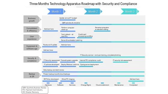 Three Months Technology Apparatus Roadmap With Security And Compliance Designs Three Months Technology Apparatus Roadmap With Security And Compliance Designs