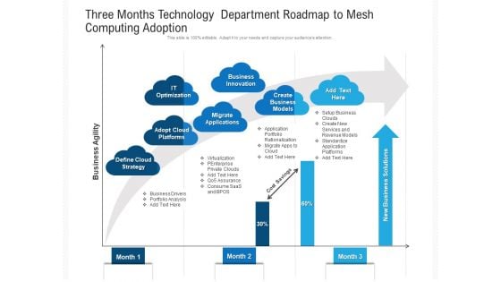 Three Months Technology Department Roadmap To Mesh Computing Adoption Summary