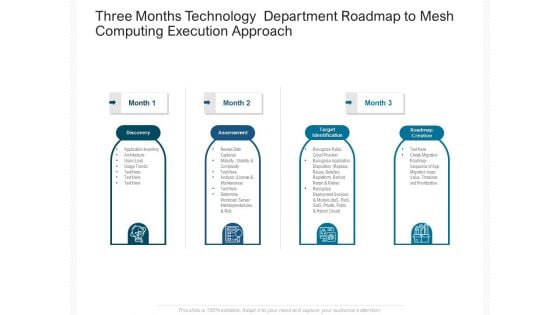 Three Months Technology Department Roadmap To Mesh Computing Execution Approach Sample