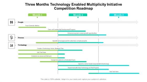 Three Months Technology Enabled Multiplicity Initiative Competition Roadmap Themes