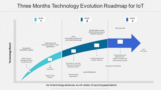 Three Months Technology Evolution Roadmap For Iot Rules