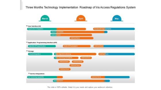 Three Months Technology Implementation Roadmap Of Iris Access Regulations System Formats