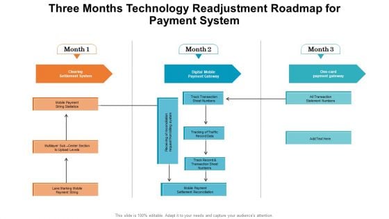 Three Months Technology Readjustment Roadmap For Payment System Demonstration PDF