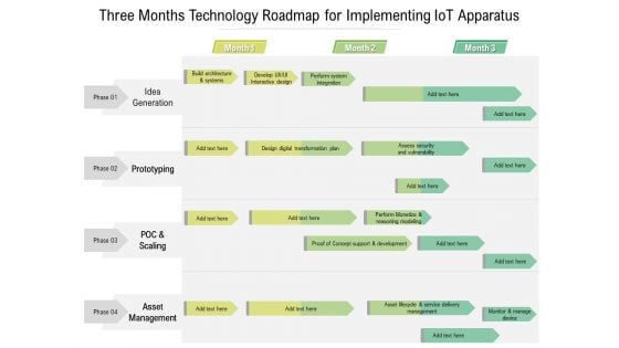 Three Months Technology Roadmap For Implementing Iot Apparatus Pictures