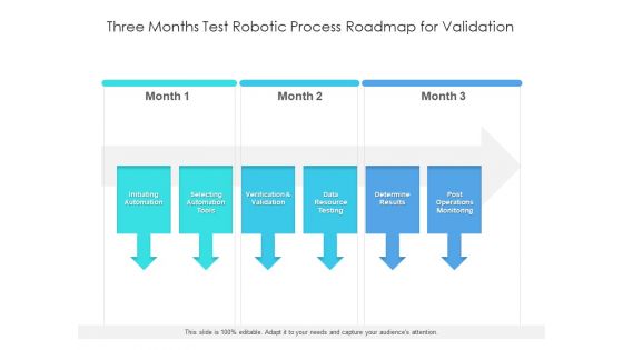 Three Months Test Robotic Process Roadmap For Validation Sample