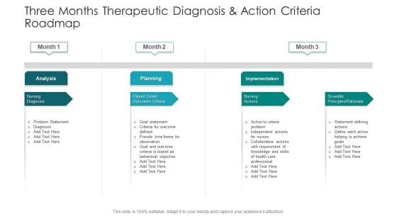 Three Months Therapeutic Diagnosis And Action Criteria Roadmap Elements