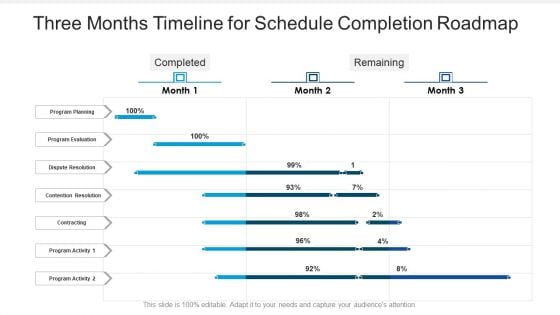 Three Months Timeline For Schedule Completion Roadmap Rules