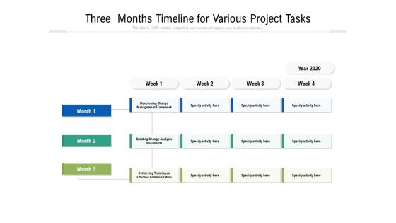 Three Months Timeline For Various Project Tasks Ppt PowerPoint Presentation Layouts Deck PDF