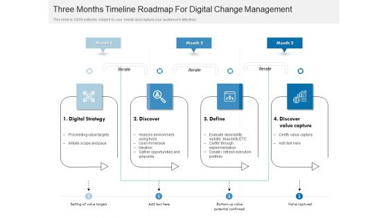Three Months Timeline Roadmap For Digital Change Management Designs