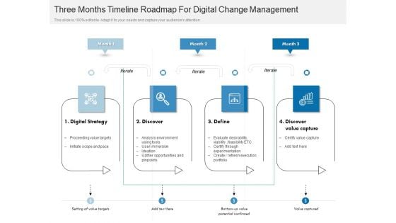 Three Months Timeline Roadmap For Digital Change Management Designs