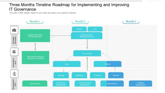 Three Months Timeline Roadmap For Implementing And Improving IT Governance Diagrams