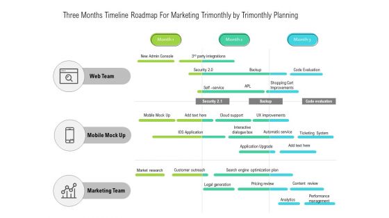 Three Months Timeline Roadmap For Marketing Trimonthly By Trimonthly Planning Guidelines