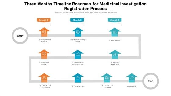 Three Months Timeline Roadmap For Medicinal Investigation Registration Process Elements Three Months Timeline Roadmap For Medicinal Investigation Registration Process Elements