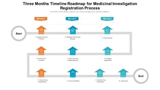 Three Months Timeline Roadmap For Medicinal Investigation Registration Process Elements