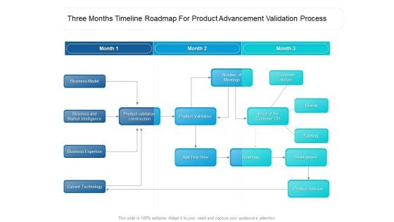 Three Months Timeline Roadmap For Product Advancement Validation Process Mockup