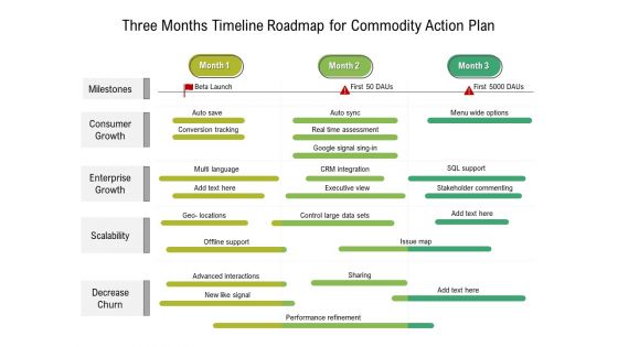 Three Months Timeline Roadmap For Product Strategy Information