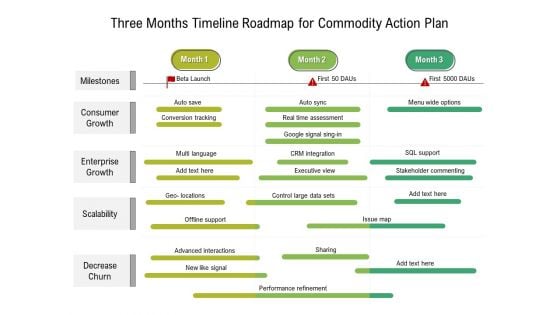 Three Months Timeline Roadmap For Product Strategy Information Three Months Timeline Roadmap For Product Strategy Information