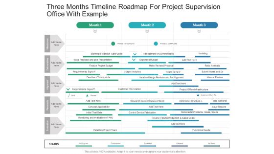 Three Months Timeline Roadmap For Project Supervision Office With Example Formats