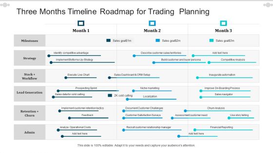 Three Months Timeline Roadmap For Trading Planning Guidelines Three Months Timeline Roadmap For Trading Planning Guidelines