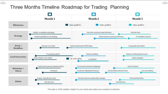 Three Months Timeline Roadmap For Trading Planning Guidelines