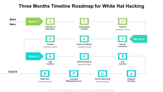 Three Months Timeline Roadmap For White Hat Hacking Topics