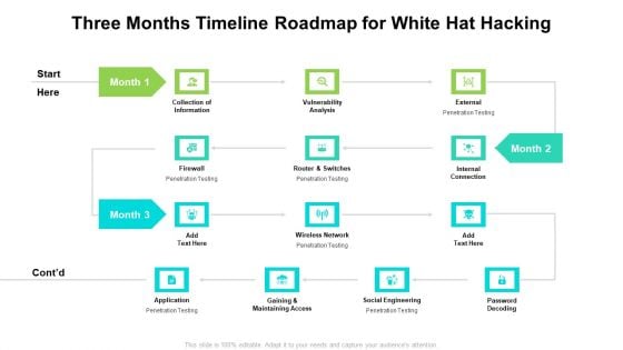 Three Months Timeline Roadmap For White Hat Hacking Topics Three Months Timeline Roadmap For White Hat Hacking Topics