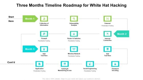 Three Months Timeline Roadmap For White Hat Hacking Topics