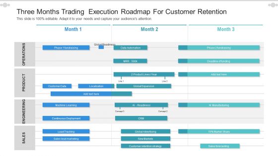 Three Months Trading Execution Roadmap For Customer Retention Mockup