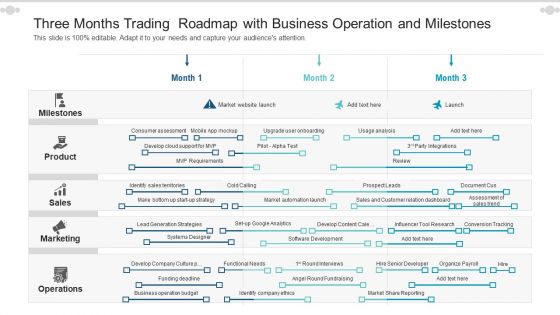 Three Months Trading Roadmap With Business Operation And Milestones Infographics