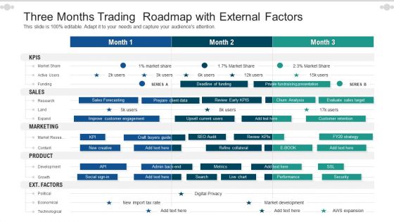 Three Months Trading Roadmap With External Factors Ideas