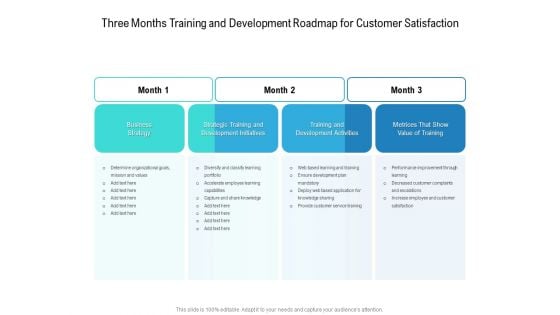 Three Months Training And Development Roadmap For Customer Satisfaction Sample