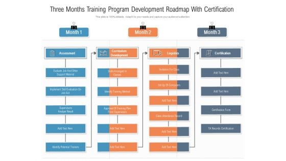 Three Months Training Program Development Roadmap With Certification Topics