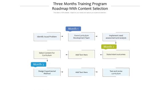 Three Months Training Program Roadmap With Content Selection Structure