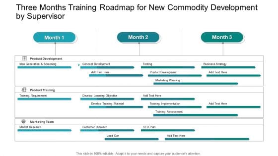 Three Months Training Roadmap For New Commodity Development By Supervisor Ideas