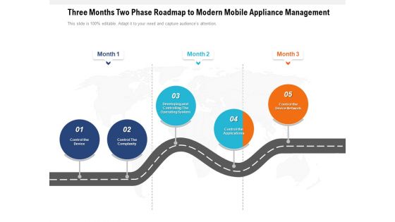 Three Months Two Phase Roadmap To Modern Mobile Appliance Management Ideas Three Months Two Phase Roadmap To Modern Mobile Appliance Management Ideas
