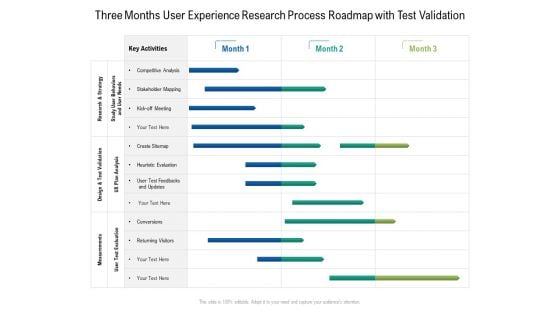 Three Months User Experience Research Process Roadmap With Test Validation Portrait