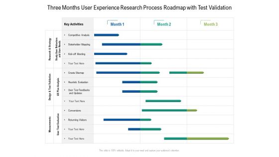 Three Months User Experience Research Process Roadmap With Test Validation Portrait Three Months User Experience Research Process Roadmap With Test Validation Portrait