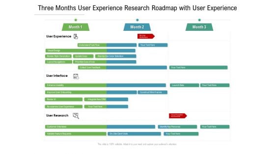 Three Months User Experience Research Roadmap With User Experience Summary Three Months User Experience Research Roadmap With User Experience Summary