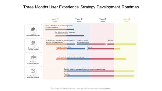 Three Months User Experience Strategy Development Roadmap Designs