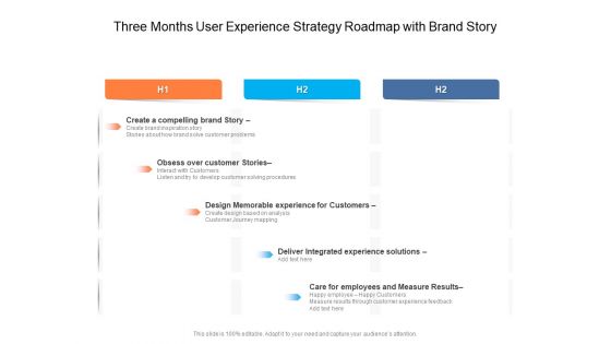 Three Months User Experience Strategy Roadmap With Brand Story Themes