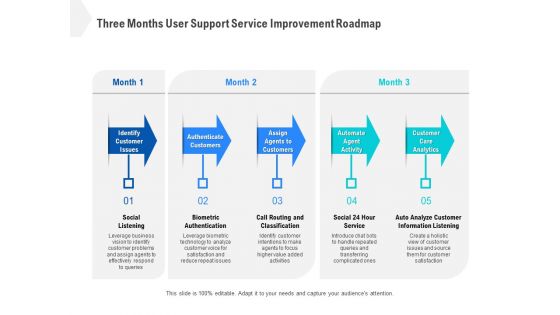 Three Months User Support Service Improvement Roadmap Clipart
