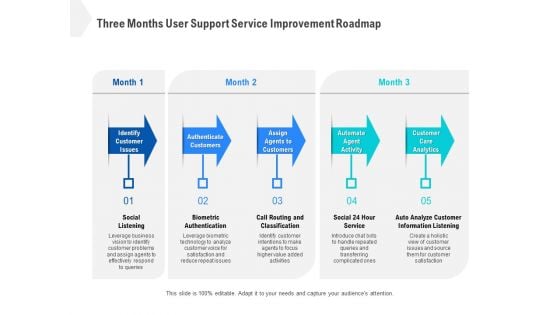 Three Months User Support Service Improvement Roadmap Clipart Three Months User Support Service Improvement Roadmap Clipart
