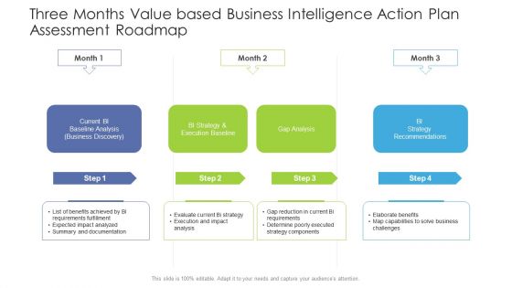 Three Months Value Based Business Intelligence Action Plan Assessment Roadmap Slides Three Months Value Based Business Intelligence Action Plan Assessment Roadmap Slides