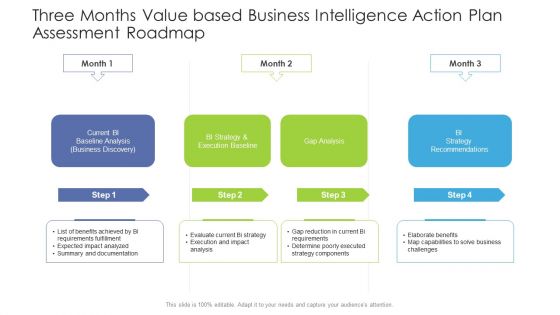 Three Months Value Based Business Intelligence Action Plan Assessment Roadmap Slides