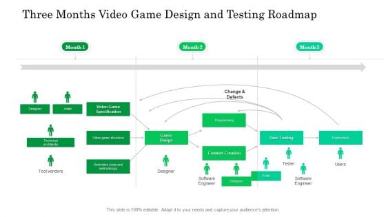 Three Months Video Game Design And Testing Roadmap Mockup