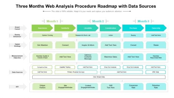 Three Months Web Analysis Procedure Roadmap With Data Sources Guidelines